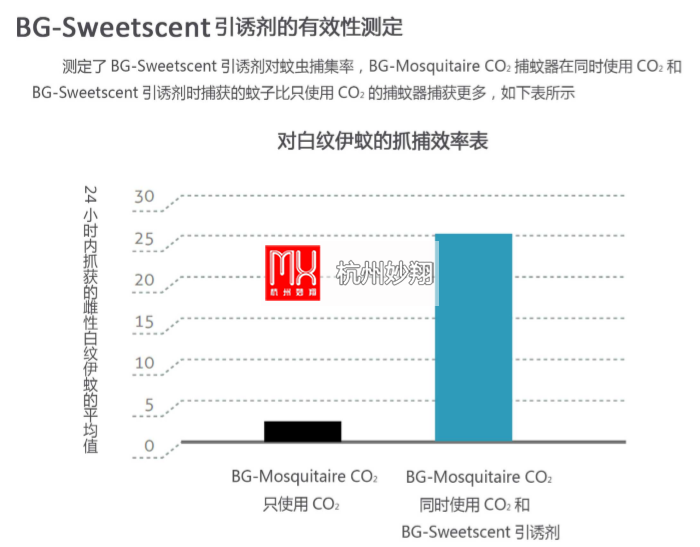 德國拜駿斯二氧化碳捕蚊器