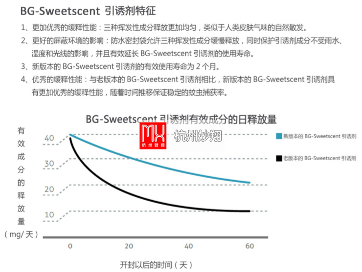 德國拜駿斯二氧化碳捕蚊器